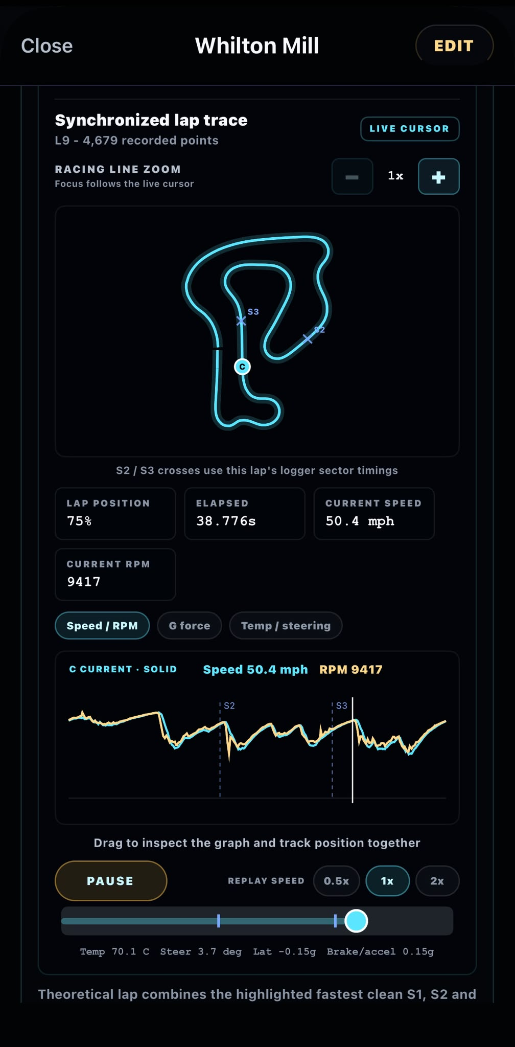 RaceMetric synchronized lap comparison showing GPS racing lines, live track cursors, speed, RPM and time delta